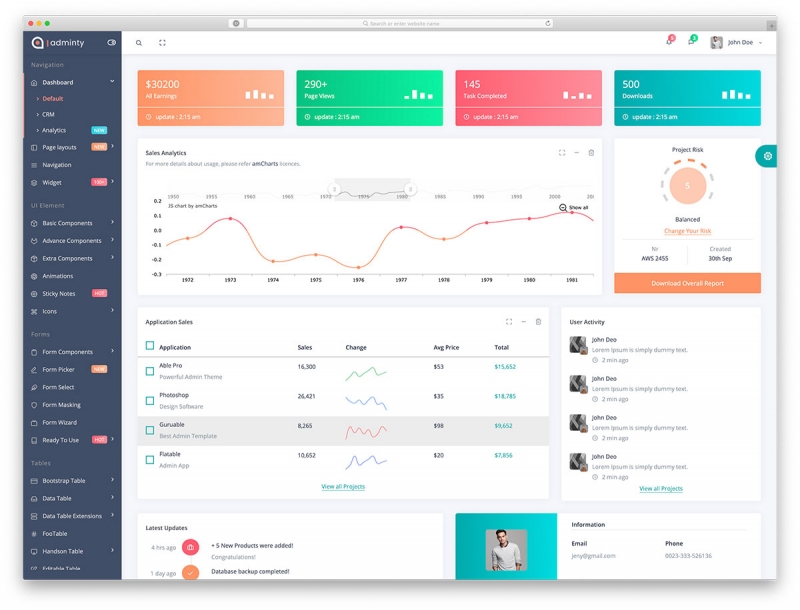 HTML Sitenize Özel Admin Panel Yapılır!